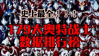迄今全站最全！179大奥特战士综合数据得分大排行榜【1966~2025】
