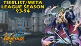 Tier List/Meta Character Season 93-94 | One Piece Bounty Rush