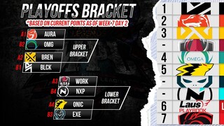 MPL-PH SEASON 7 TEAM STANDING, PLAYOFFS BRACKET, PLAYER INTERVIEW, AS OF WEEK 7 DAY 2