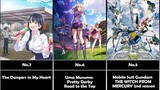 Top 30 Most Anticipated NEW Anime of Spring 2023