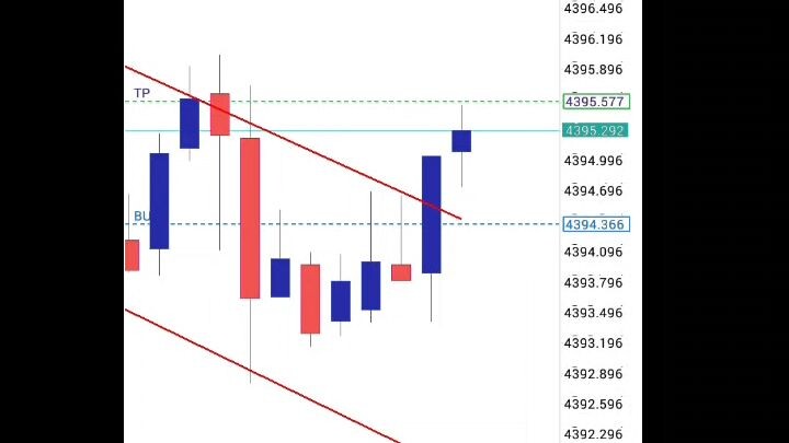 smc scalp strategy