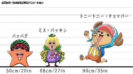 One Piece | เปรียบเทียบความสูงของตัวละคร Height Comparison