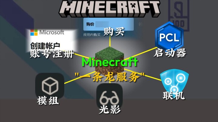 A video will guide you through the entire process of Minecraft, from account registration to actual 