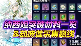 【原神】小草神纳西妲等级专武突破材料一览附劫波莲采集路线