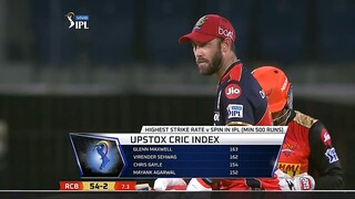 Vivo IPL 2021 Replay SRH vs RCB, Match 6