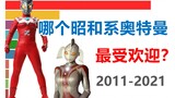 Which Showa style Ultraman is the most popular? You will know after reading this ranking! 【data visu