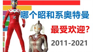 哪个昭和系奥特曼最受欢迎？看完这份排名你就知道了！【数据可视化】