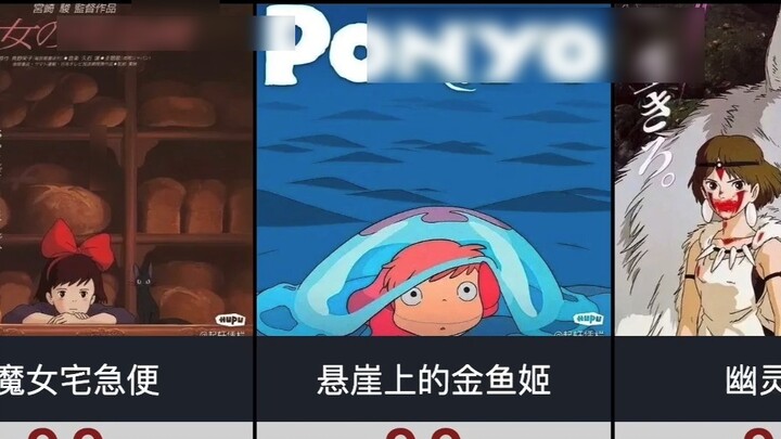 【Hupu Rating】Ratings of Hayao Miyazaki's animated films