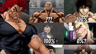 WHAT LEVEL OF RESPECT DOES YUJIRO HAVE FOR EACH OF BAKI'S CHARACTERS?