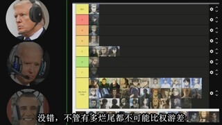 [中字]美国总统对进击的巨人的角色排名