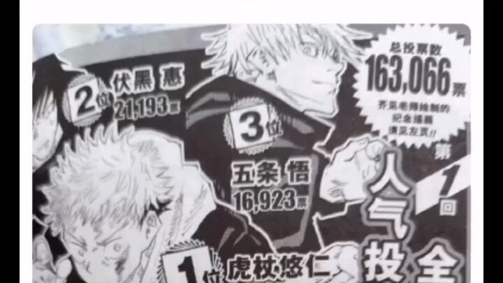 Jujutsu Kaisen: In the four character popularity polls, Gojo Satoru was only ranked first once.