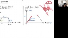 MATEMATIK F4 GRAF GERAKAN 2