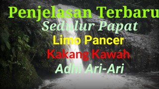 Penjelasan Terbaru Sedulur Papat Limo Pancer Kakang Kawah Adi Ari Ari