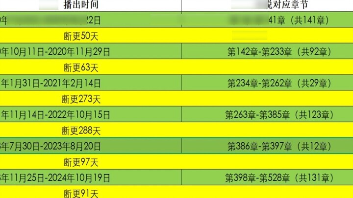 "A Mortal's Journey to Immortality" is celebrating its fifth anniversary. There are 27 episodes left