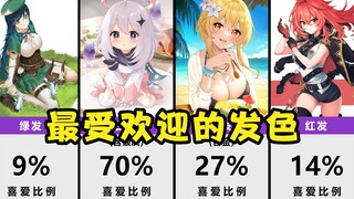 最受欢迎的发色【原神角色版】