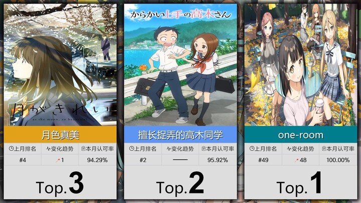 【7月】大家最认可的50部纯爱番！（补番目录）