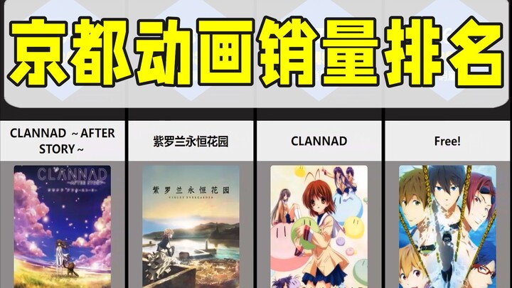 KyoAni animation sales ranking [Kyoto Animation/Data Inventory]