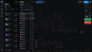 The Ultimate MACD Shortcut Olymp Trade's 1 Minute Winning Strategy