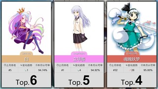 【2月】大家最认可的50位白毛属性角色！（补番目录）