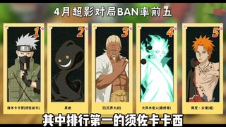 April's Duel Arena win rates revealed! Check out these tips for those unsure of what kind of ninja t