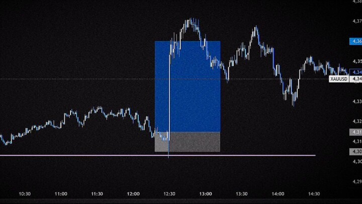Gold Trading Strategy | XAUUSD Trading Setup for Beginners