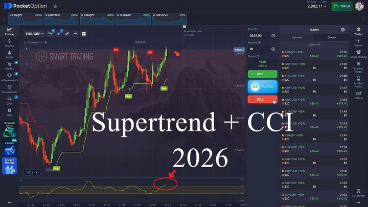 EASY Supertrend CCI Pocket Option 2026 fb