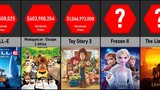 Highest Grossing Animated Movies