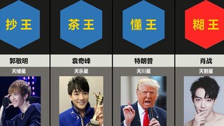 2020年B站七大天王【年度盘点】