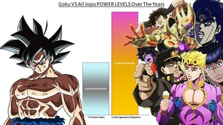 Goku VS All Jojos POWER LEVELS Dragon Ball Z/ Dragon Ball Super VS Jojo's Bizarre Adventure