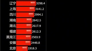 Israel, cường quốc nhỏ ở Trung Đông, thực lực mạnh đến mức nào? Khoảng cách kinh tế với các tỉnh của