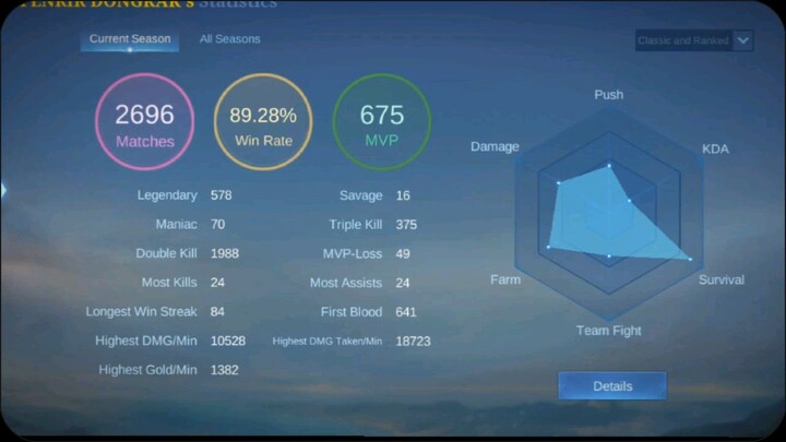 top global #bilibili #foryou