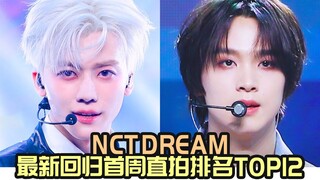 罗渽民 楷灿 二人转霸榜，最高破9万，NCT DREAM最新回归《Smoothie》首周直拍播放量排名TOP12