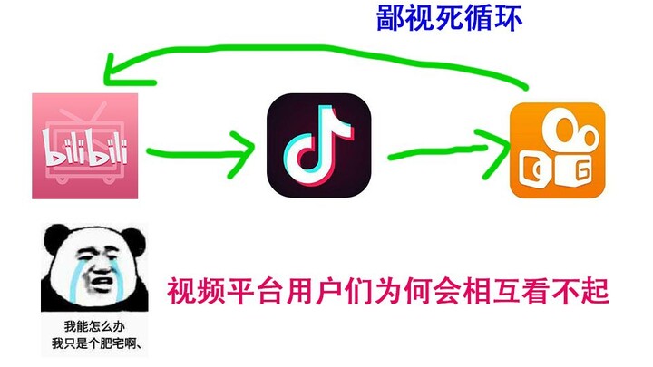 Why do Douyin and Kuaishou users at Station B despise each other?