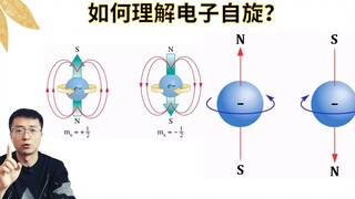 What exactly is quantum spin? Do microscopic particles really spin around an axis?