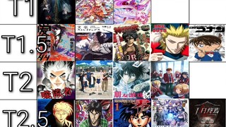 智斗作品写作排行