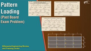 RCD Episode 26 - Pattern Loading Problem