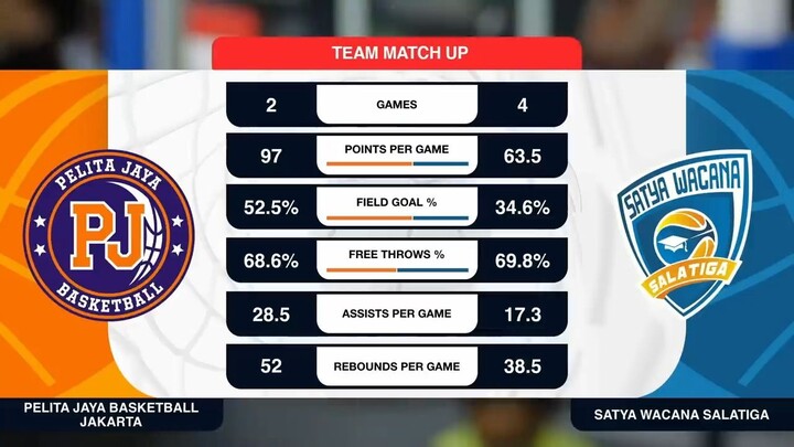 Liga Provinsi GoPay 2026 Match 46: Pelita Jaya Basketball DKI Jakarta vs Satya Wacana Jawa Tengah