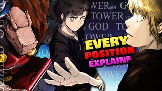 Every Position In Tower of God EXPLAINED | What Is A Wave Controller, Light Bearer, Fisherman Etc…