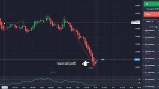 Zigzag with Demarker 5 Seconds Candle