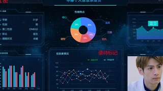 【奥利奥|双leo】奥利奥国包分配的媳妇 第一集   情人节快乐！  abo预警，沙雕预警，齁甜预警