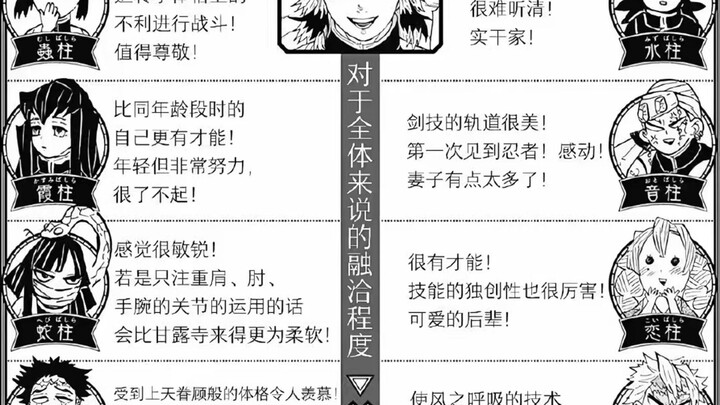 Đánh giá của các Trụ cột trong "Thanh Gươm Diệt Quỷ" về các Trụ cột khác (số ở giữa bên dưới biểu th