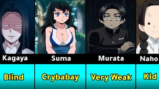 Weakest Characters in Demon Slayer (2022)