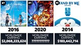 Highest Earning Anime Movies Worldwide From Lowest to Highest