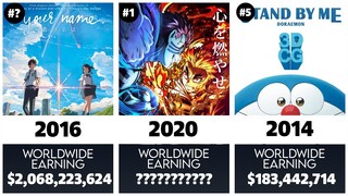 Highest Earning Anime Movies Worldwide From Lowest to Highest