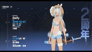 [PUNISHING GRAY RAVEN] ANNIVERSARY PROGRESS 2YEARS PLAYING PGR