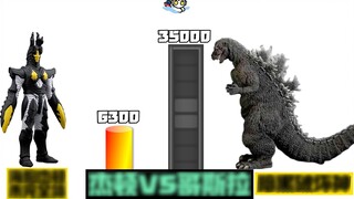 Strength comparison: Jedon VS Godzilla monster boss showdown Can God of Destruction beat Godzilla?