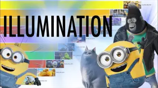 Best Illumination Movies of All Time  (2010 - 2022) Ranked