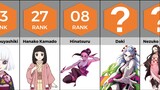 Most Popular Female characters in Demon slayer | Anime Bytes