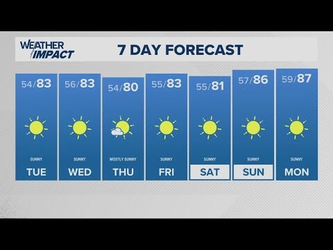 KGW Forecast: 5 p.m., Monday, July 22, 2024