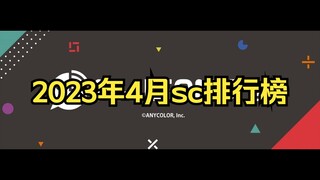 【NIJISANJI EN】4月油管SC收入排行榜